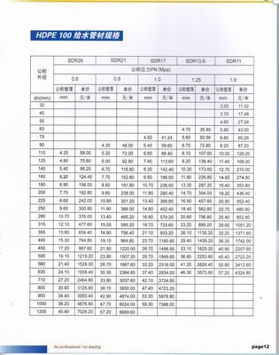 江都市佳恒工藝塑料廠 專業PE管材廠家直銷，品質與價值的雙重保障