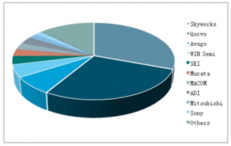 2022-2028年中國氮化鎵市場調查與年度調研分析