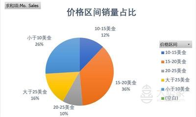 泳衣Bikini亞馬遜美國市場產(chǎn)品調(diào)研報(bào)告