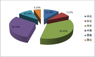 中國活性炭年產(chǎn)量市場調(diào)研分析