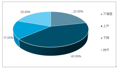 2019-2025年中國汽車售后服務(wù)電商市場深度調(diào)研及投資前景戰(zhàn)略分析報(bào)告