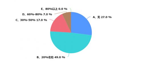 上海暖通市場調(diào)研報(bào)告