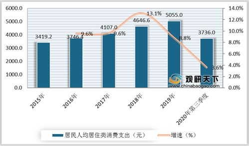 2020年中國連鎖家居賣場市場分析 深度調(diào)研與發(fā)展趨勢預(yù)測