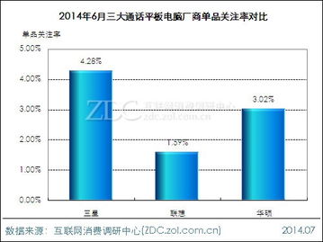 2014年6月通話平板電腦市場分析報(bào)告 市場調(diào)研與趨勢洞察