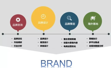 鎖住這六步，實(shí)現(xiàn)跨境電商品牌化，提升轉(zhuǎn)化ROI！