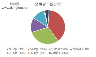 2017杭州四季青服裝批發市場調研報告 轉型與挑戰下的機遇探尋
