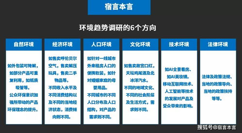 市場調研 洞察市場脈絡，驅動商業決策的核心指南