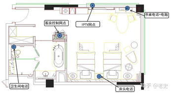 酒店項(xiàng)目智能化系統(tǒng)方案深化設(shè)計與動漫設(shè)計融合創(chuàng)新
