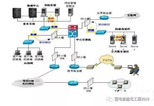智能建筑知多少 弱電系統與計算機網絡布線，如何為現代建筑賦能