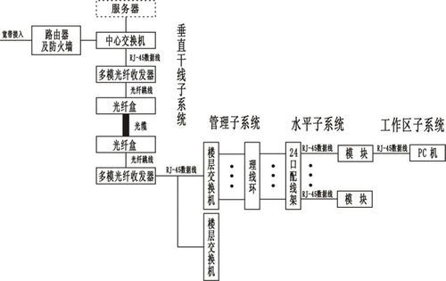 融合創新 綜合布線、智能樓宇實訓與動漫設計在現代職業教育中的協同應用